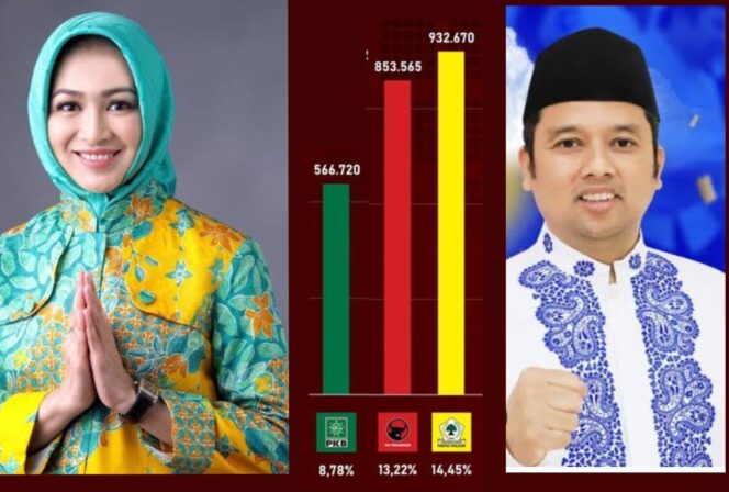 
 Peluang Airin Rachmi Diany dan Arief R Wismansyah kembali terbuka untuk maju pada Pilkada Banten usai MK Putuskan Merubah Syarat Pencalonan Pilkada. Foto: Ist